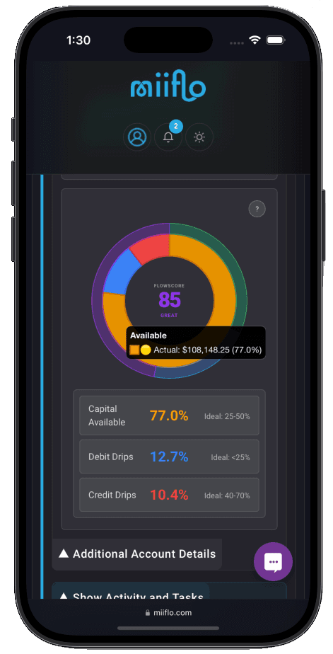 Know Your FlowScore™